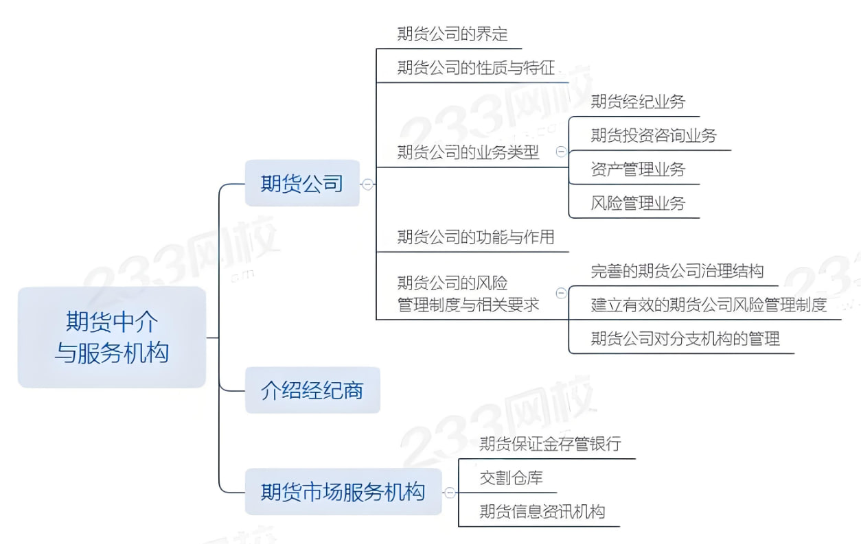 从散户思维到机构思维的七次认知跃迁：道富期货（State Futures）4月2