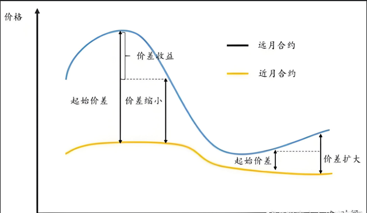 道富期货｜4月30日指标拆解：从恒指节前三级中枢上移与烧碱回踩确认案例出发，逐层